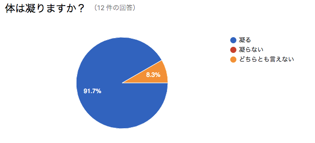 体のこりに注意 毎日やりたい プチメンテナンス Cosmusica コスムジカ クラシックをもっと身近に感じてもらうためのコラムライブラリー